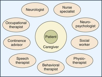 Principles And Practices Of Neurological Rehabilitation Neupsy Key