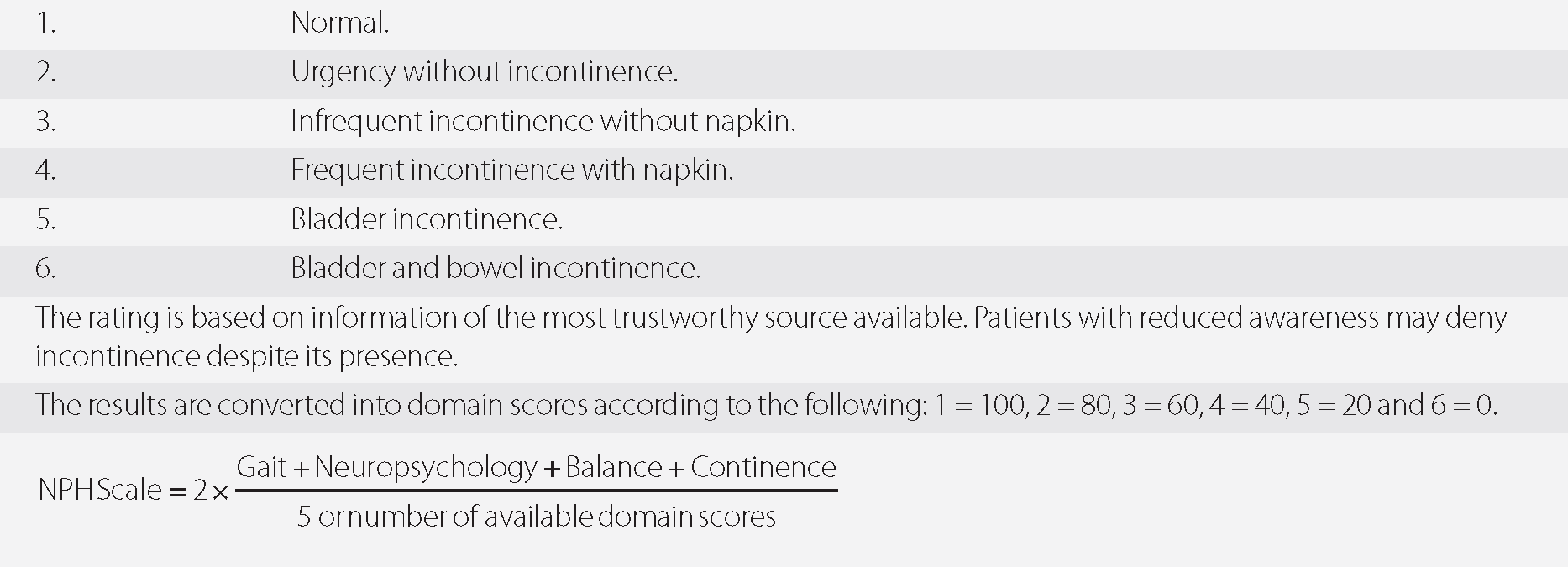 9 Normal Pressure Hydrocephalus Grading Scales Neupsy Key 2790