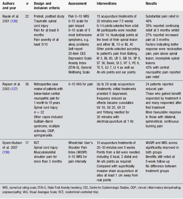 Western medical acupuncture in neurological conditions | Neupsy Key