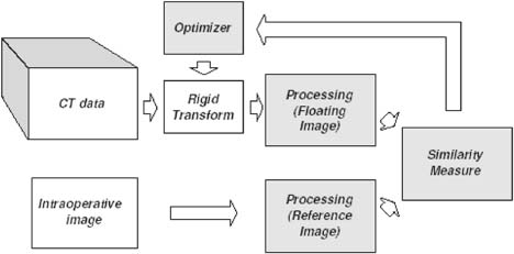 FIGURE 34–4