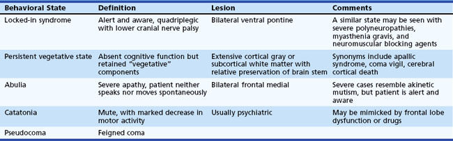 Stupor And Coma Neupsy Key