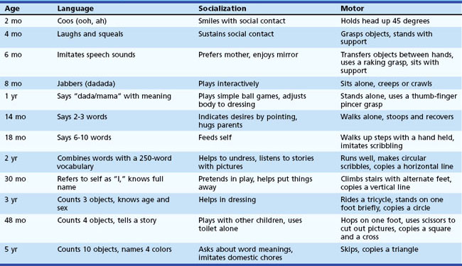 global-developmental-delay-and-regression-neupsy-key