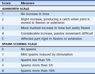 Principles and Practices of Neurological Rehabilitation | Neupsy Key