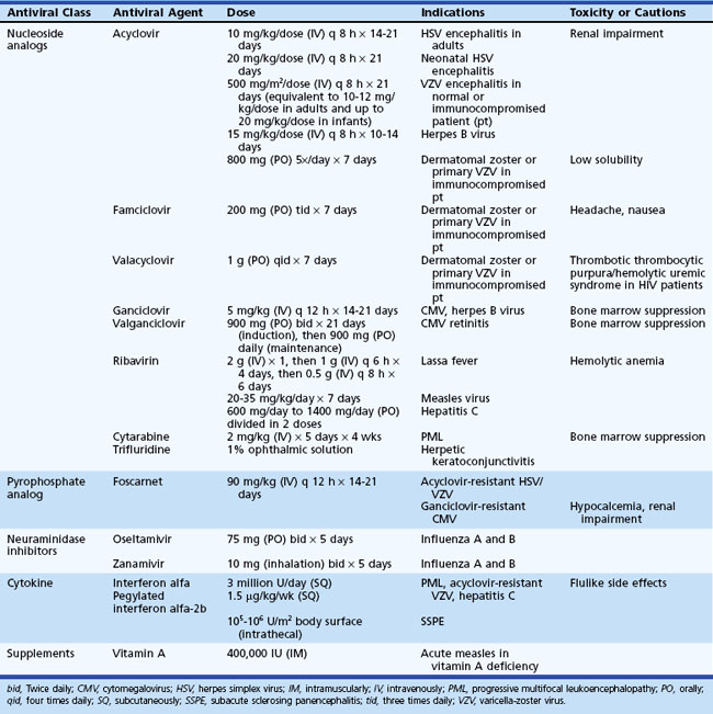 Infections of the Nervous System: Viral Encephalitis and Meningitis ...