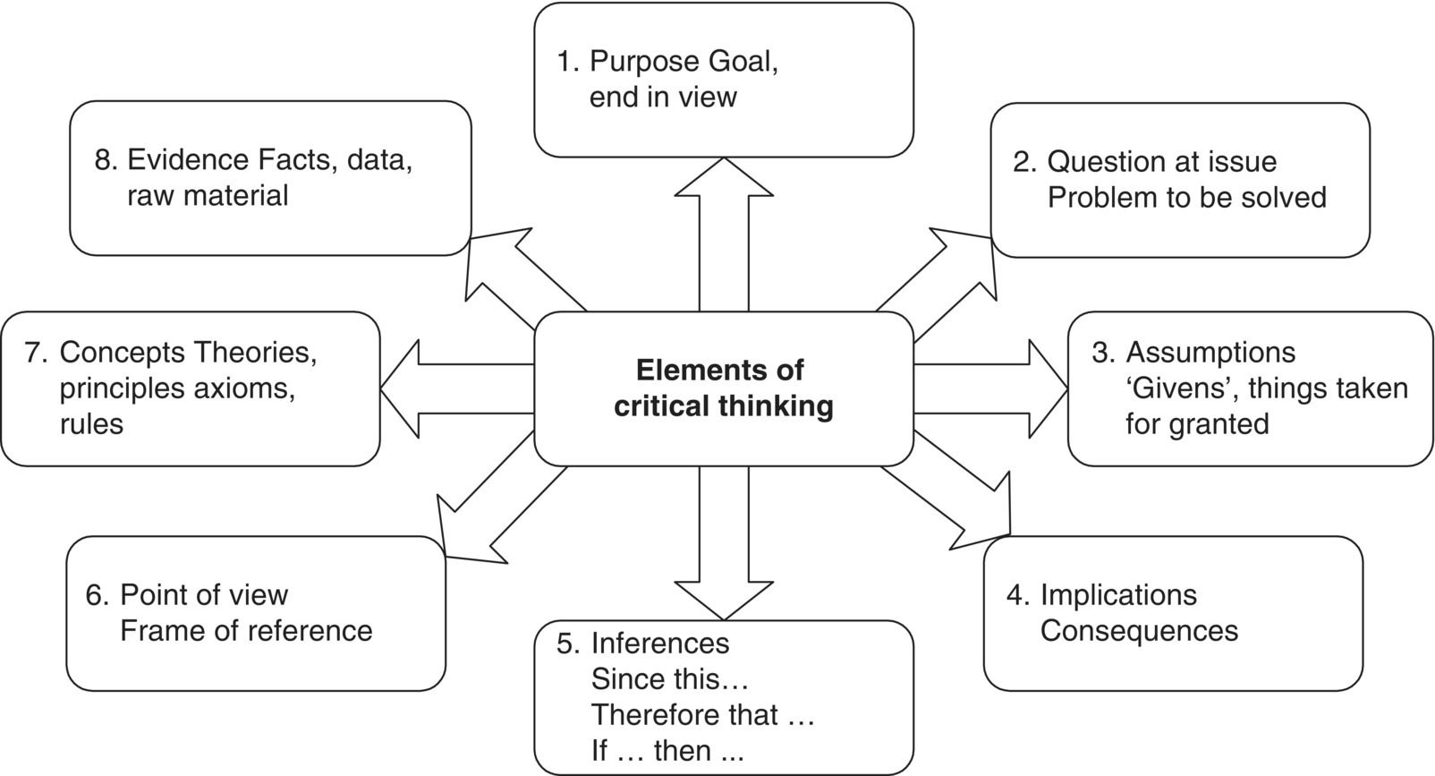 how is critical thinking used in occupational therapy