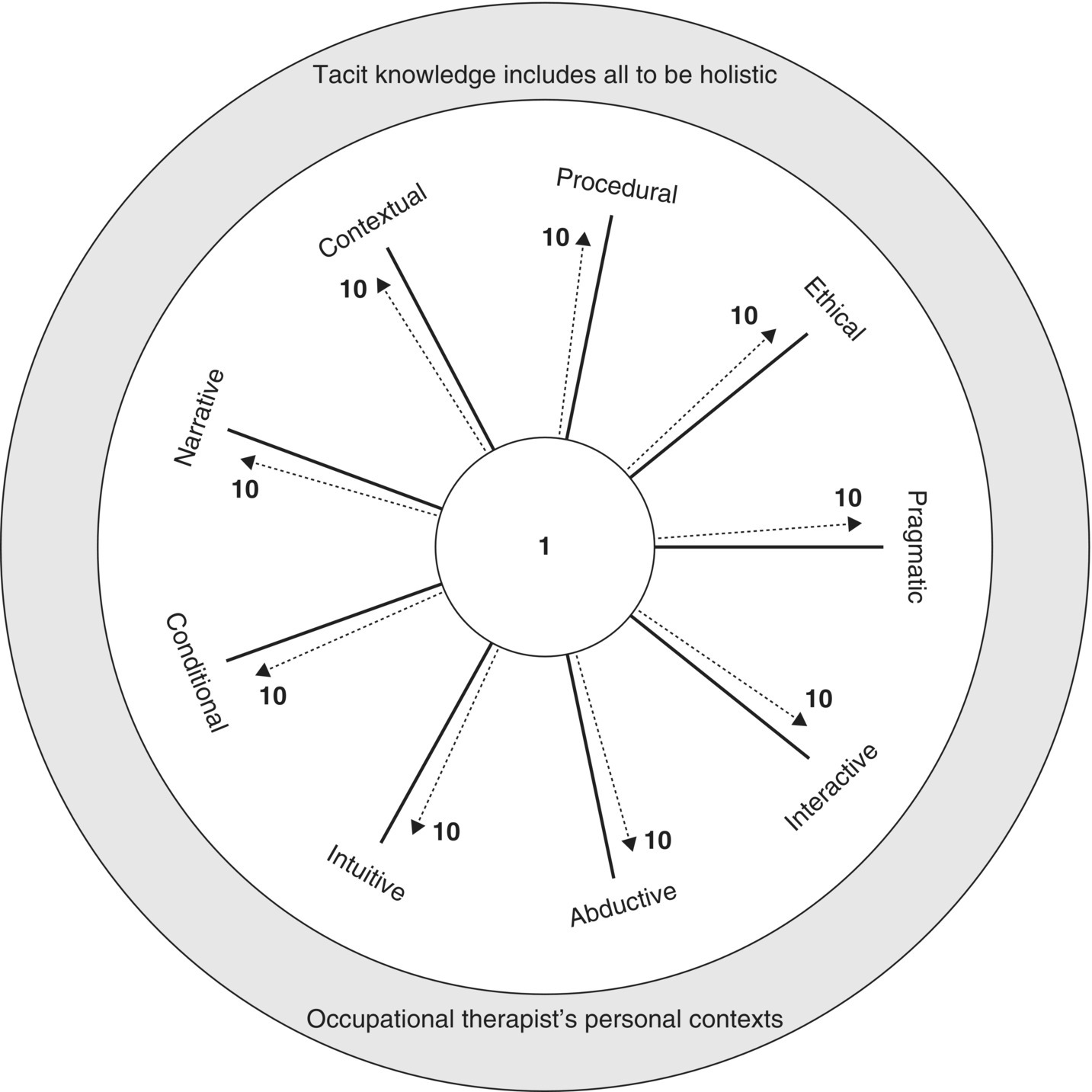 c5-fig-0002