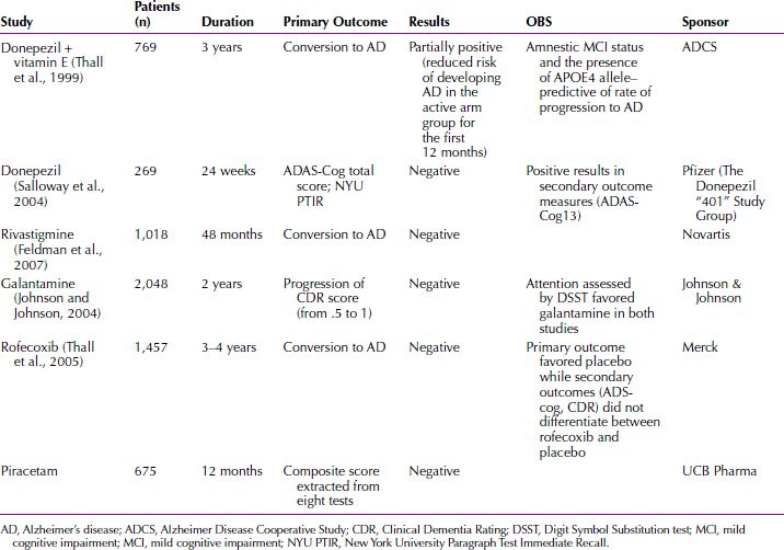 Classification In Psychiatry | Neupsy Key