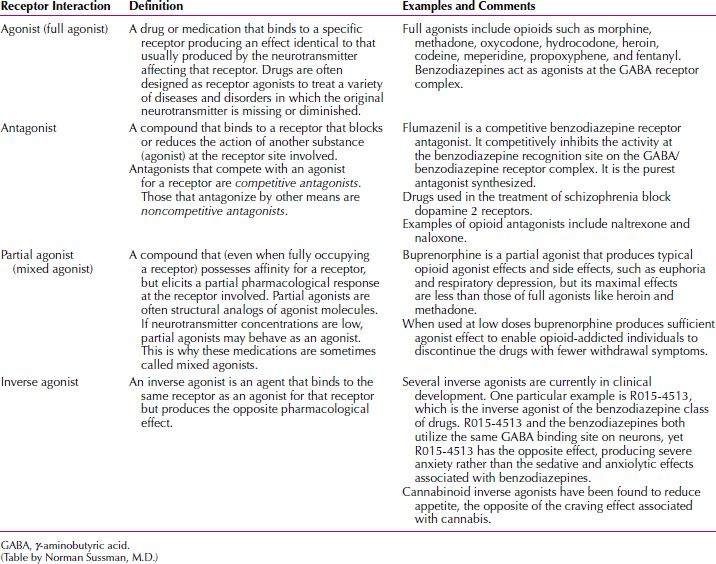 Psychopharmacological Treatment | Neupsy Key