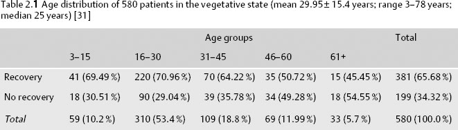 Table 2.1