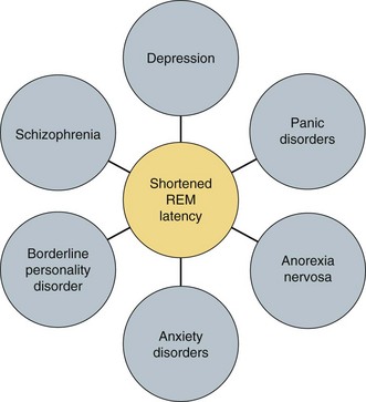 Sleep and Psychiatric Disease | Neupsy Key