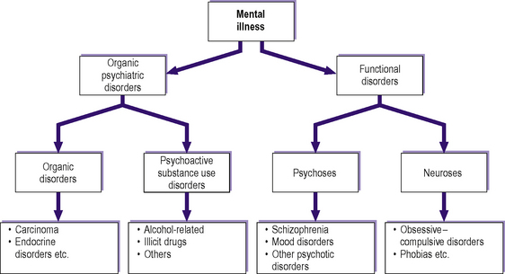 Classification Aetiology Management And Prognostic Factors Neupsy Key