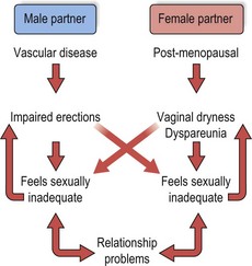 Psychosexual disorders Neupsy Key