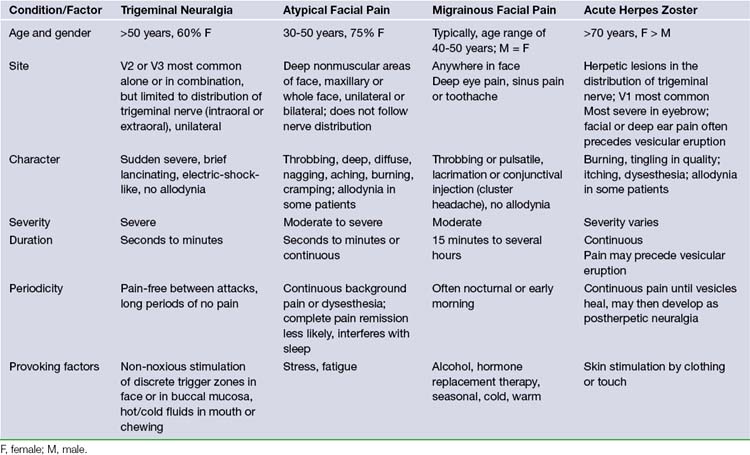 Atypical Facial Pain