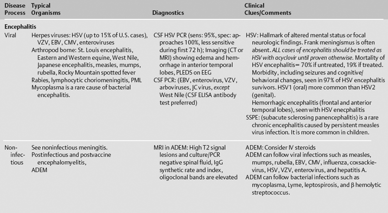 Neurologic Infections 