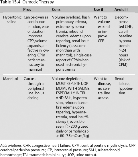 Management Of Elevated Intracranial Pressure | Neupsy Key