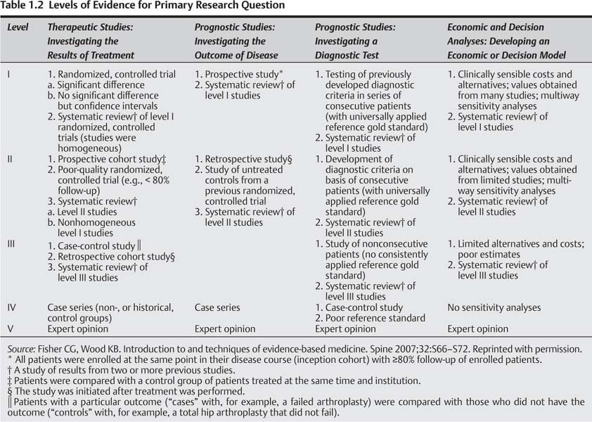 Introduction to Best Evidence Medicine | Neupsy Key