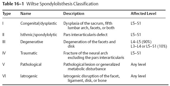 Lumbar Spondylolisthesis | Neupsy Key