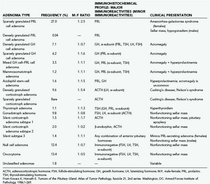 Pituitary Tumor Size Chart