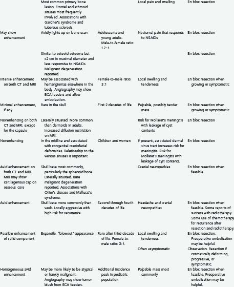 Skull Tumors | Neupsy Key