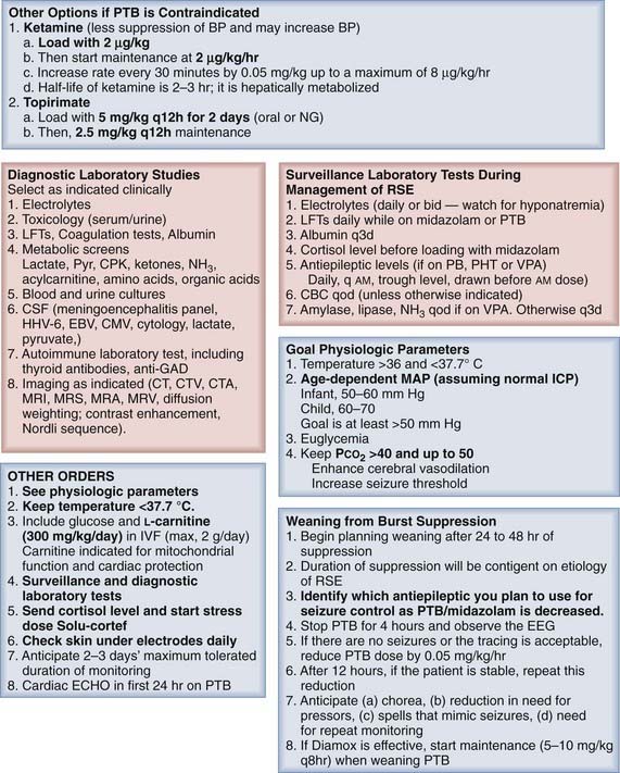 Neurocritical Care in Children | Neupsy Key