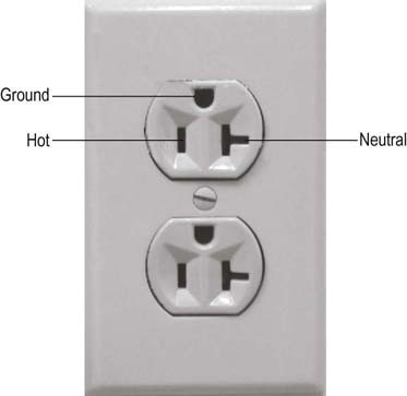 Electrical Safety and Iatrogenic Complications of Electrodiagnostic ...