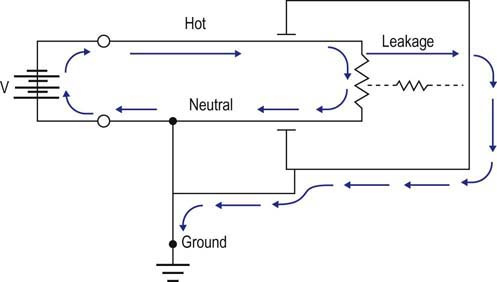 Electrical Safety and Iatrogenic Complications of Electrodiagnostic ...