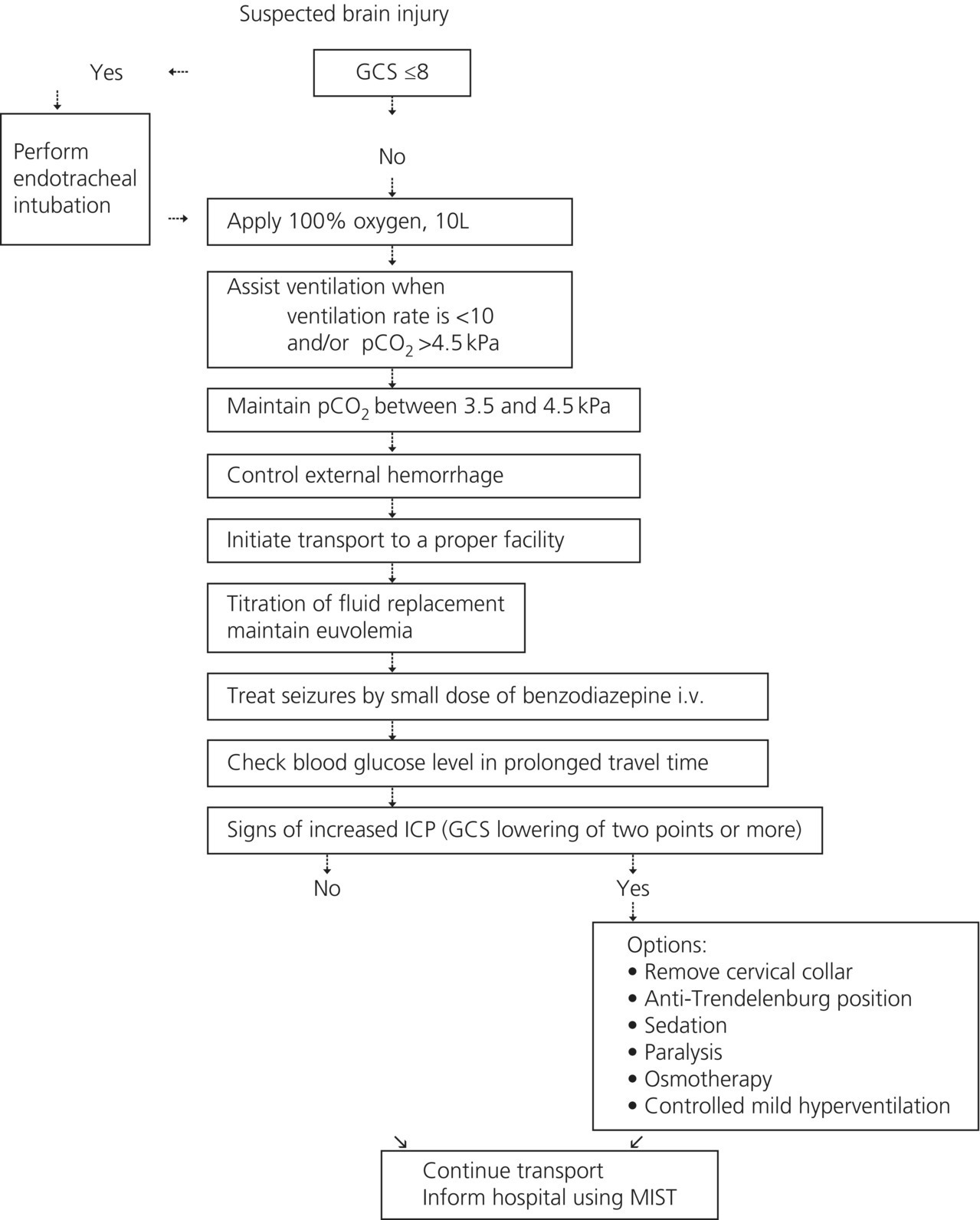 c3-fig-0001