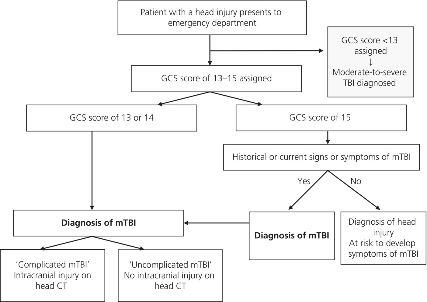 c4-fig-0001