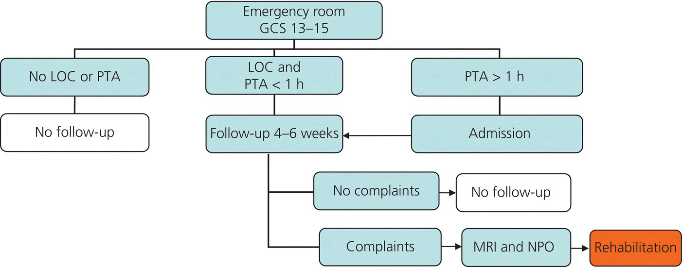 c12-fig-0001