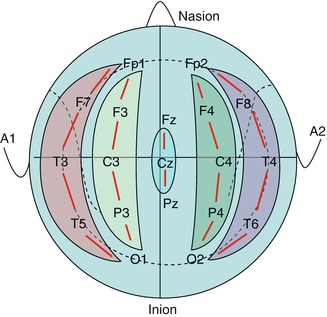 Electroencephalography and Evoked Potentials: Technical Background ...