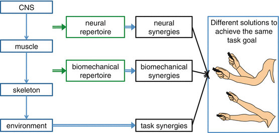 A326253_1_En_14_Fig2_HTML.gif