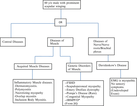 Process Driven Methods in Diagnosis and Treatment | Neupsy Key