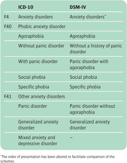 mild depressive disorder icd 10