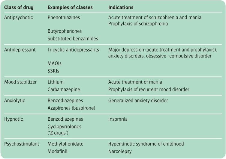 antidote for benzodiazepine poisoning