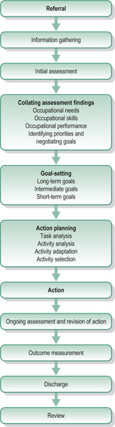 Planning And Implementing Interventions Neupsy Key