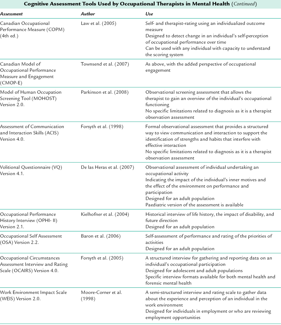 CMOP-E - A complete list of CMOP-E - Canadian Model of