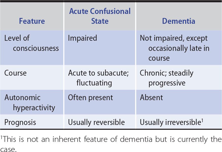 amnestic disorder vs dementia