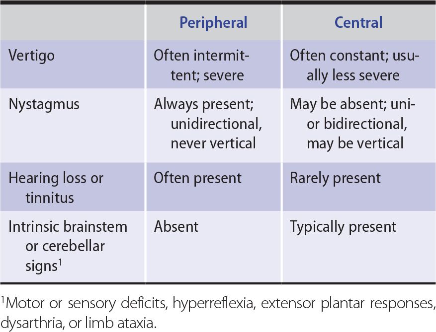 disorders-of-equilibrium-neupsy-key