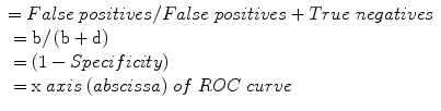 
$$ \begin{array}{l}= False\; positives/ False\; positives+ True\; negatives\\ {}=\mathrm{b}/\left(\mathrm{b}+\mathrm{d}\right)\\ {}=\left(1- Specificity\right)\\ {}=\mathrm{x}\; axis\;(abscissa)\; of\; ROC\; curve\end{array} $$
