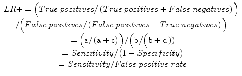 
$$ \begin{array}{c} LR+=\Big( True\; positive s/\left( True\; positive s+ False\; negatives\right)\Big)\\ {}/\Big( False\; positive s/\left( False\; positive s+ True\; negatives\right)\Big)\\ {}=\Big(\mathrm{a}/\left(\mathrm{a}+\mathrm{c}\right)\Big)/\Big(\mathrm{b}/\Big(\mathrm{b}+\mathrm{d}\left)\right)\\ {}= Sensitivity/\left(1- Specificity\right)\\ {}= Sensitivity/ False\; positive\; rate\end{array} $$
