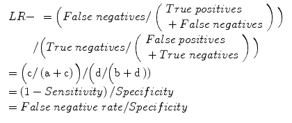 
$$ \begin{array}{l}\begin{array}{c} LR-\kern0.46em =\Big( False\; negative s/\left(\begin{array}{l} True\; positives\\ {}+ False\; negative s\end{array}\right)\Big)\\ {}/\Big( True\; negative s/\left(\begin{array}{l} False\; positives\\ {}+ True\; negative s\end{array}\right)\Big)\end{array}\hfill \\ {}=\Big(\mathrm{c}/\left(\mathrm{a}+\mathrm{c}\right)\Big)/\Big(\mathrm{d}/\Big(\mathrm{b}+\mathrm{d}\left)\right)\hfill \\ {}=\left(1- Sensitivity\right)/ Specificity\hfill \\ {}= False\; negative\; rate/ Specificity\hfill \end{array} $$
