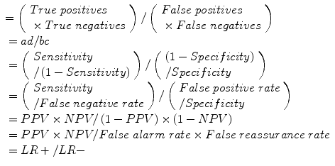 
$$ \begin{array}{l}=\left(\begin{array}{l} True\; positive s\\ {}\times True\; negative s\end{array}\right)/\left(\begin{array}{l} False\; positive s\\ {}\times False\; negative s\end{array}\right)\\ {}= ad/ bc\\ {}=\left(\begin{array}{l} Sensitivity\\ {}/\left(1- Sensitivity\right)\end{array}\right)/\left(\begin{array}{l}\left(1- Specificity\right)\\ {}/ Specificity\end{array}\right)\\ {}=\left(\begin{array}{l} Sensitivity\\ {}/ False\; negative\; rate\end{array}\right)/\left(\begin{array}{l} False\; positive\; rate\\ {}/ Specificity\end{array}\right)\\ {}= PPV\times NPV/\left(1- PPV\right)\times \left(1- NPV\right)\\ {}= PPV\times NPV/ False\; alarm\; rate\times False\; reassurance\; rate\\ {}= LR+/ LR-\end{array} $$
