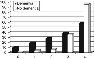 A299569_2_En_5_Fig2_HTML.jpg