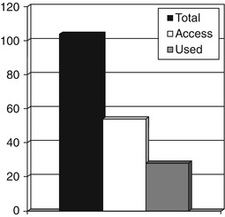 A299569_2_En_9_Fig1_HTML.jpg