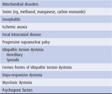 Movement Disorders | Neupsy Key