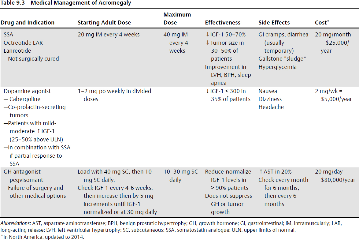 Endocrinology | Neupsy Key