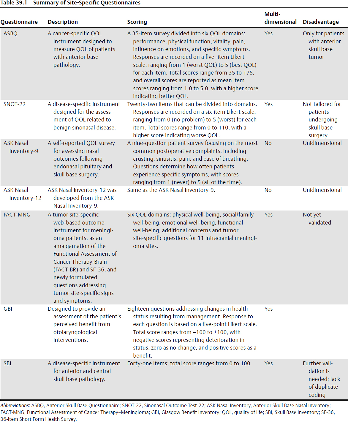 Quality of Life in Skull Base Surgery | Neupsy Key