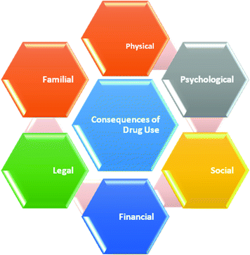 Treatment of Substance-Abusing Adolescents | Neupsy Key