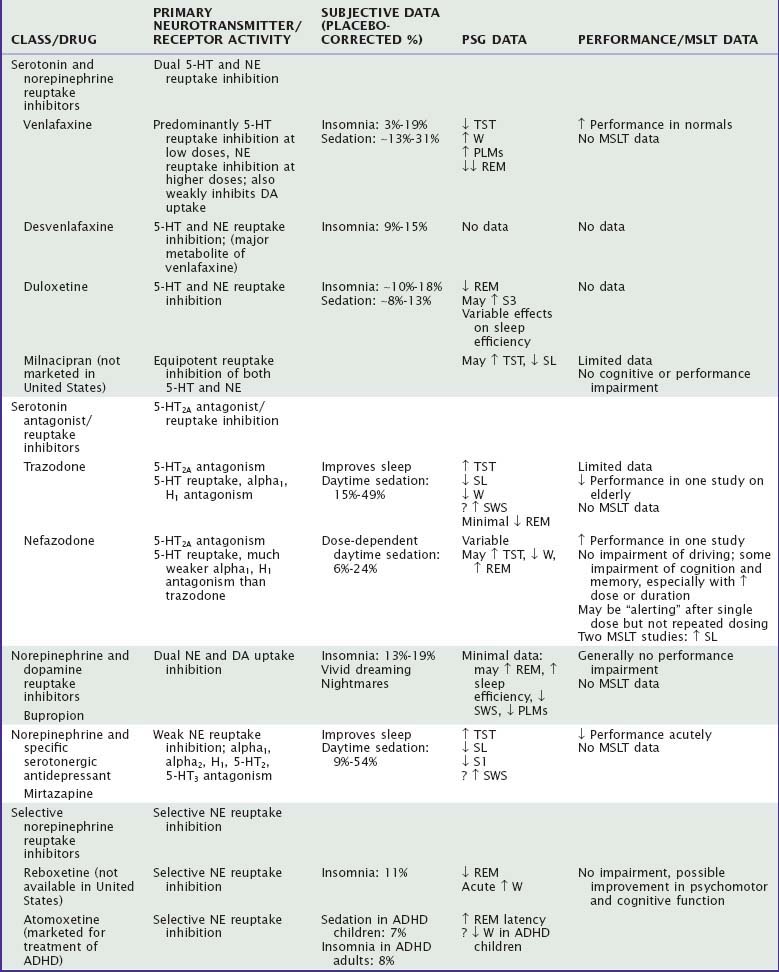 do antidepressants affect sleep