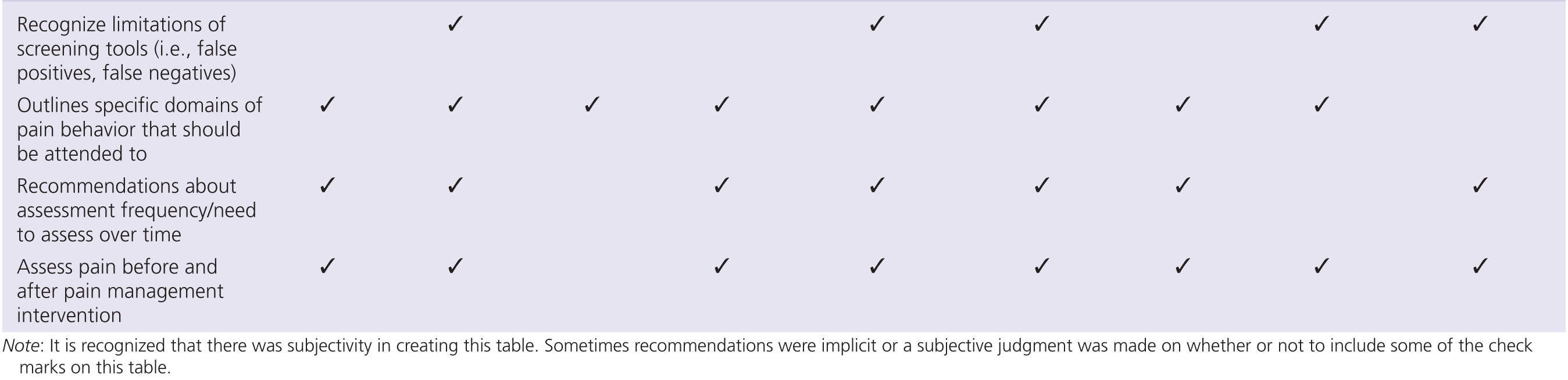 guidelines-and-practical-approaches-for-the-effective-pain-assessment